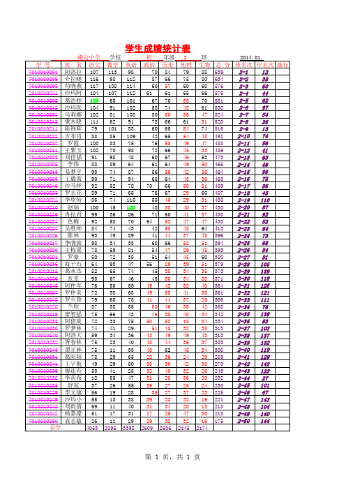 (初一)2014年1月期末成绩