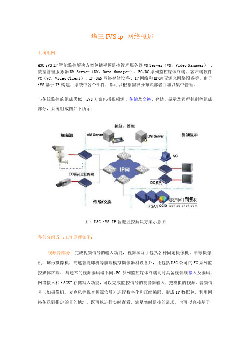 H3C+IVS+IP网络监控系统概述