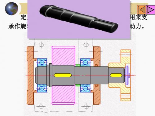 机械设计课件-轴系