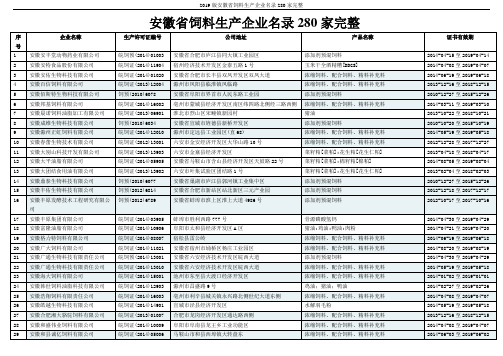 2019版安徽省饲料生产企业名录280家完整