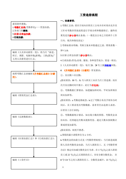 薪资造册逻辑