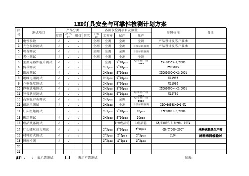 LED灯具安全及可靠性检测项目表