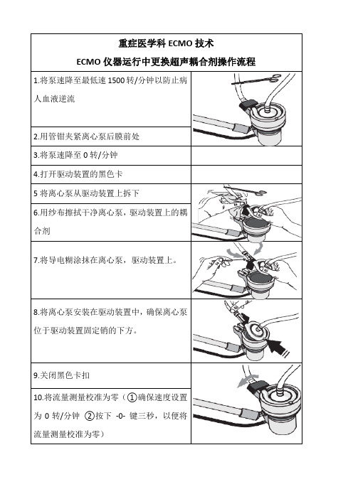 重症医学科ECMO技术ECMO更换超声导电糊