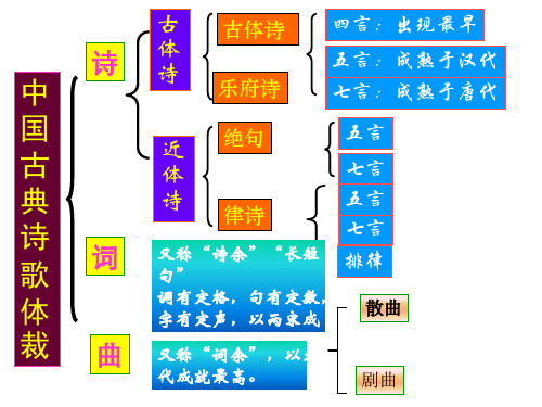 王维诗四首详细版