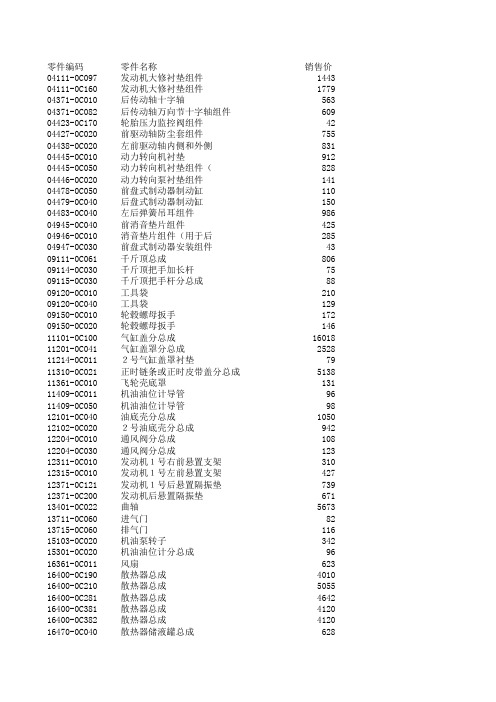 丰田坦途红杉汽车零件价格表_20220920