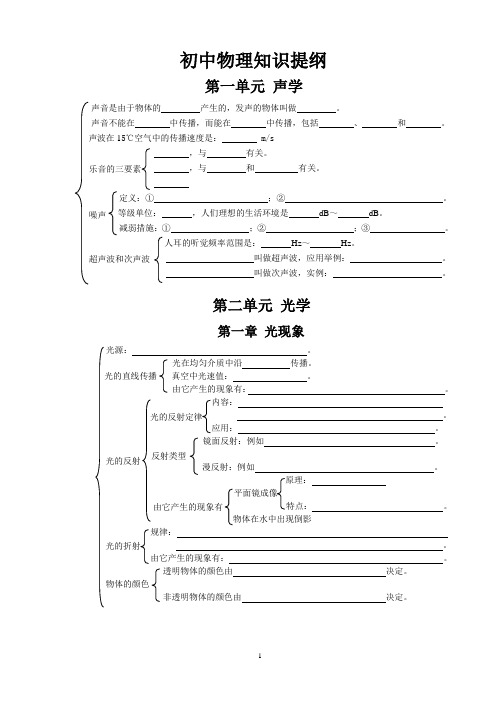 初中物理知识提纲