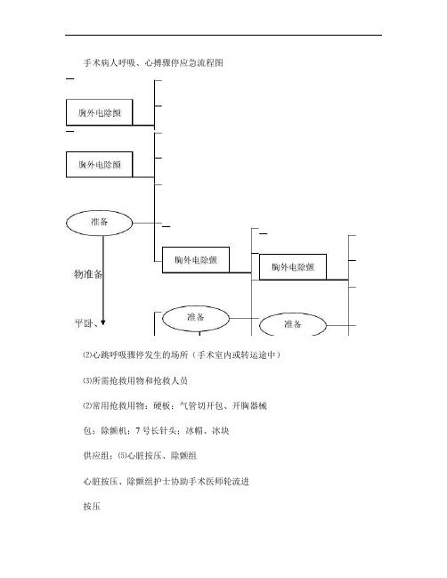 手术病人呼吸、心搏骤停应急流程图(精)