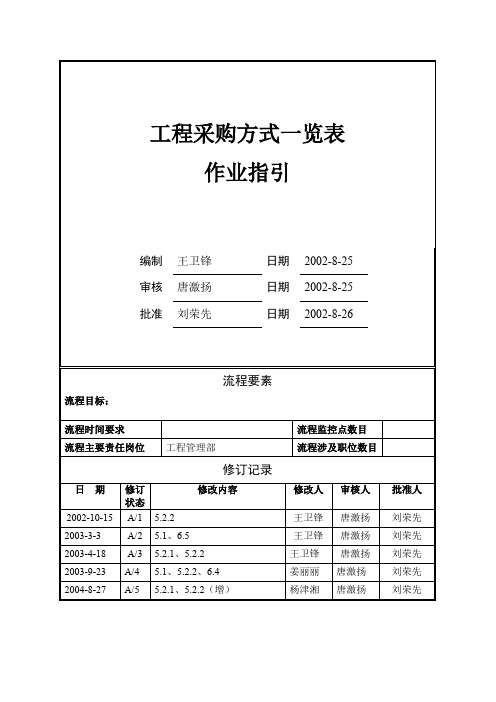 采购方式一览表作业指引