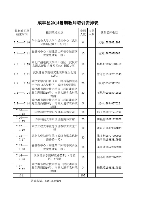 2014暑期教师培训安排表