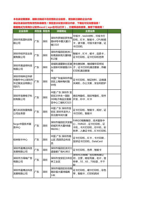 新版广东省深圳证卡工商企业公司商家名录名单联系方式大全279家