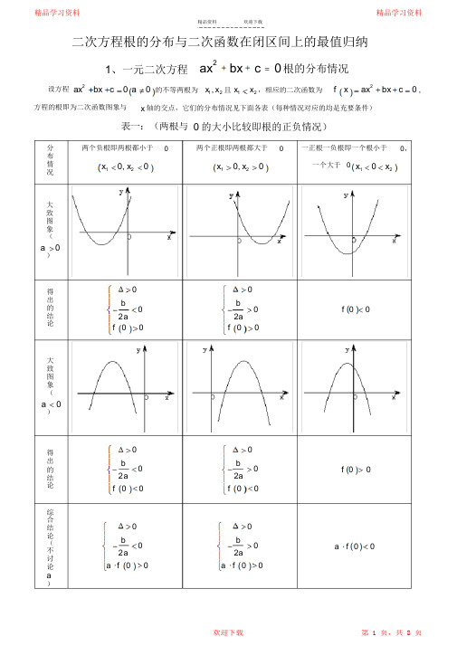 最全面二次方程根的分布情况归纳(完整版)2021