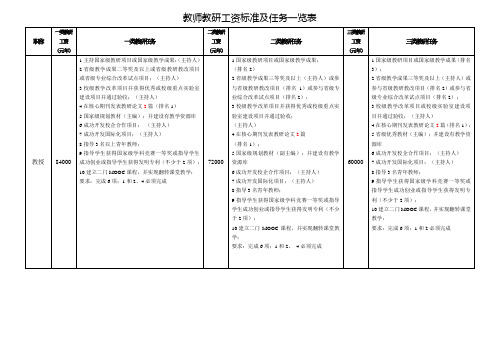 教师教研工资标准及任务一览表