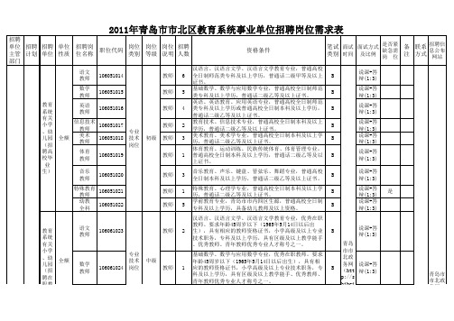 2011年青岛市市北区教育系统事业单位招聘岗位需求表