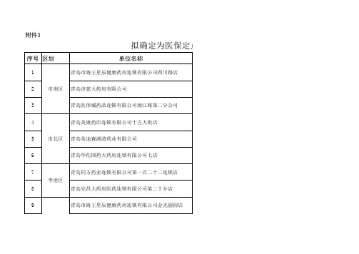 青岛市医保定点零售药店的单位名单200420161326830183