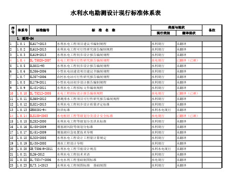 水利水电勘测设计现行标准体系表