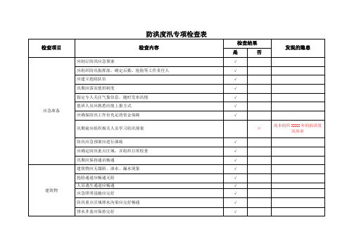 8.1.2-2防洪度汛专项检查表