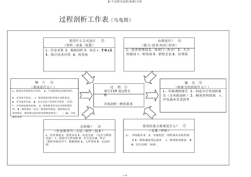 34个过程乌龟图(标准)解析