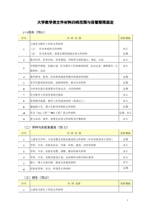 【档案制度】大学教学类归档范围归档细则(WORD6页)