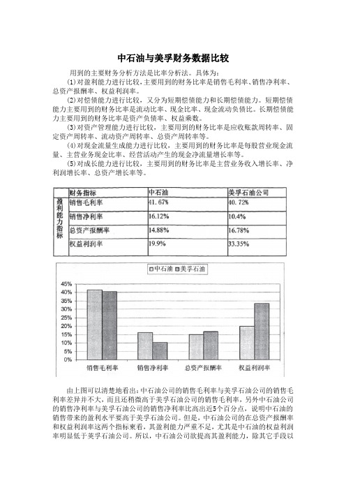 中石油与美孚财务数据比较