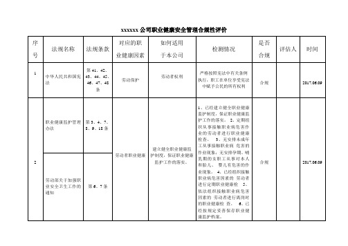 职业健康安全管理体合规性评价表(2017最新版)