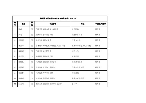 梧州市通过资格初审名单(非免笔试,376人)