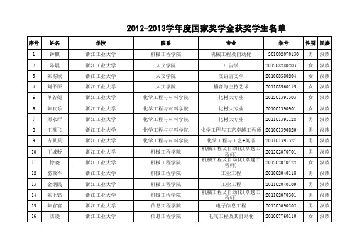 浙江省2012-2013学年度国家奖学金获奖学生名单