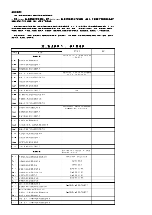 路工程项目管理表格-、D总目录汇总版宋