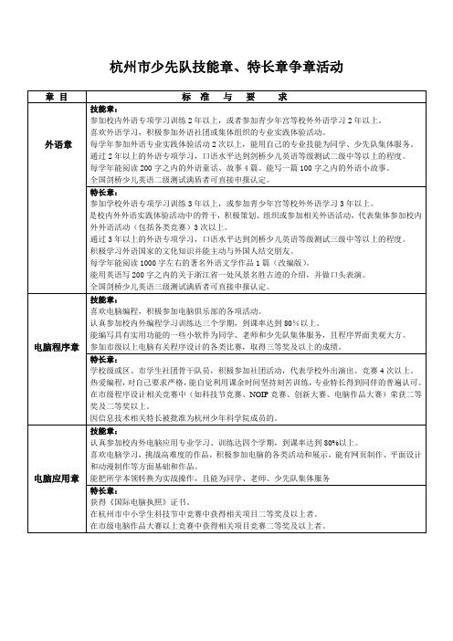 杭州市少先队技能章