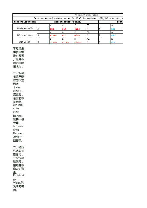 德语总结表格-冠词