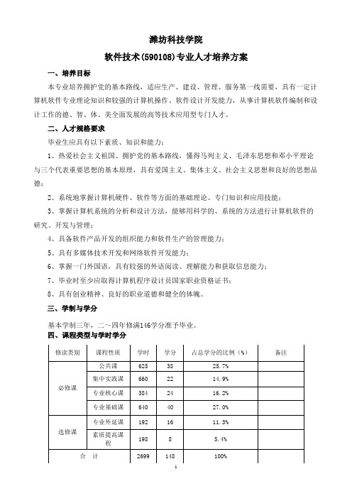 软件技术专业人才培养方案