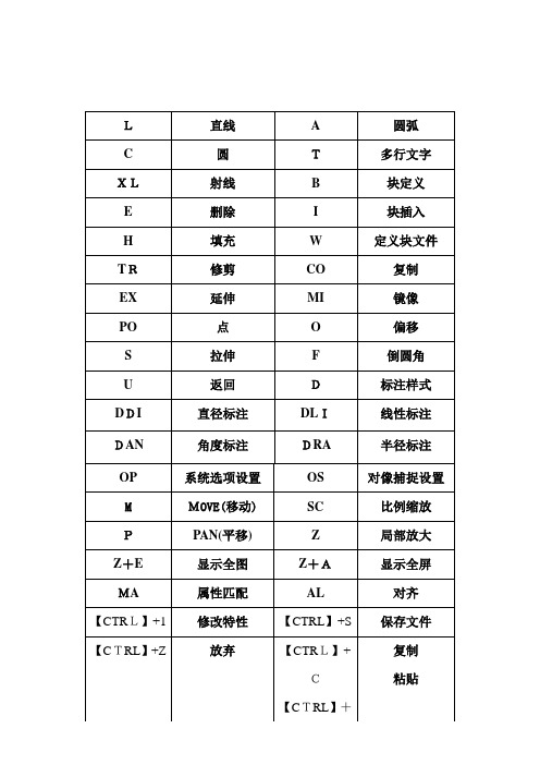 CAD2018快捷键 CAD常用快捷键命令大全