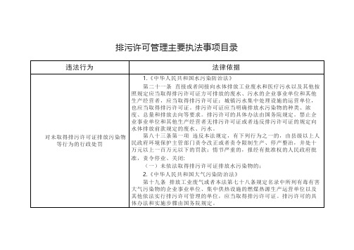 排污许可管理主要执法事项目录