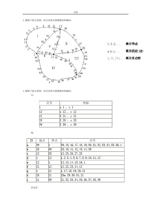 GIS精彩试题及问题详解