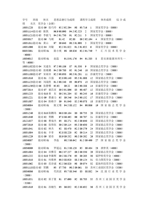 西安交通大学能动学院2012年能动10级奖学金