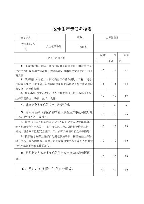 安全生产责任考核表(公司管理人员)