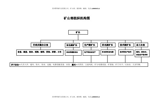 矿山组织机构