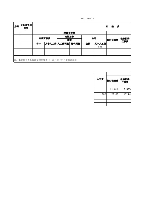 2015版---火力发电设备检修工程汇总预算表计算