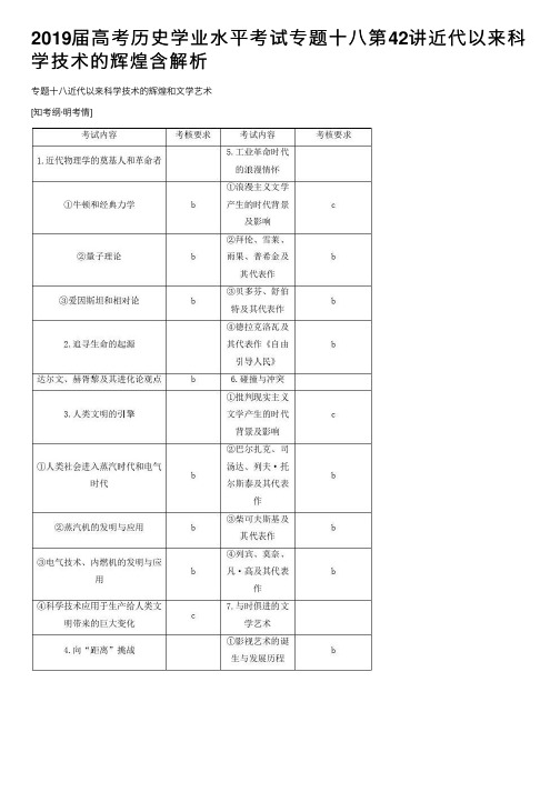 2019届高考历史学业水平考试专题十八第42讲近代以来科学技术的辉煌含解析