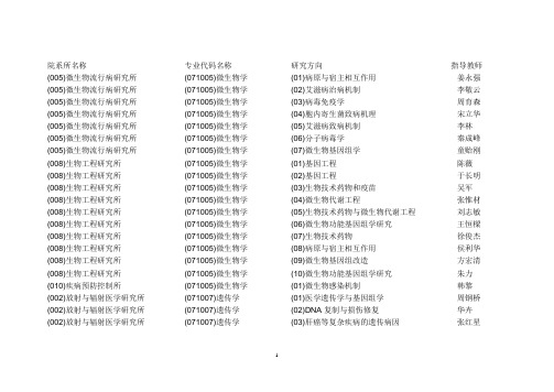 军事医学科学院研究生部硕士专业目录