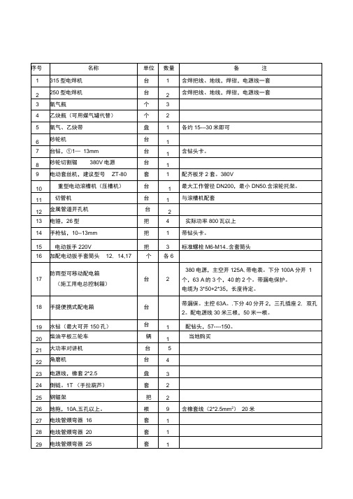 消防工程施工常用工具汇总表