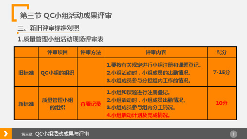 QC评审新旧标准对照 (1)