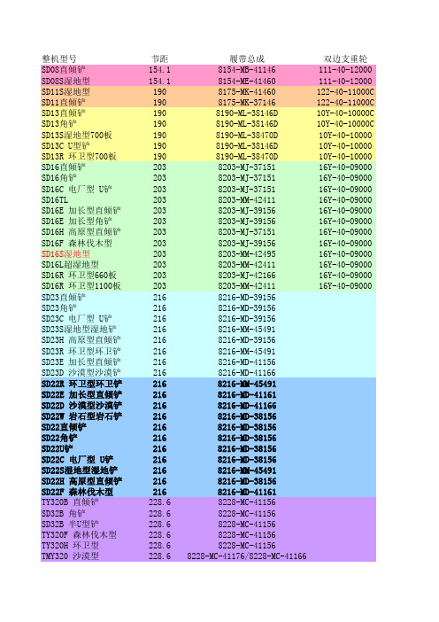 推土机各机型履带配置规格