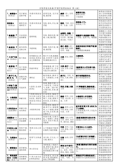 方剂学速记表格(中国中医药出版社 第八版)