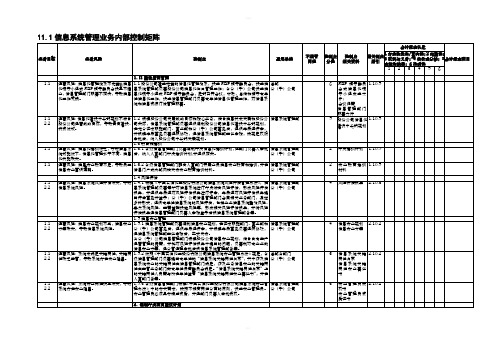 中石化全套内部控制系统制度信息管理系统文件