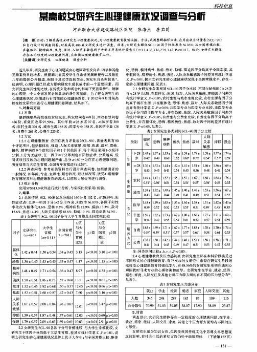 某高校女研究生心理健康状况调查与分析