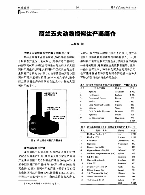 荷兰五大动物饲料生产商简介