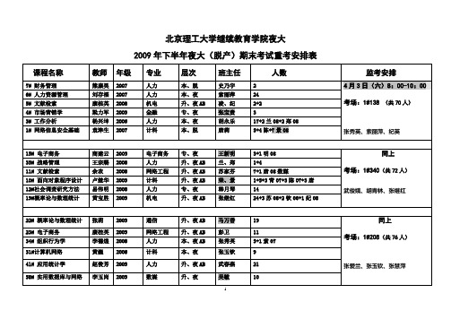 北京理工大学继续教育学院夜大