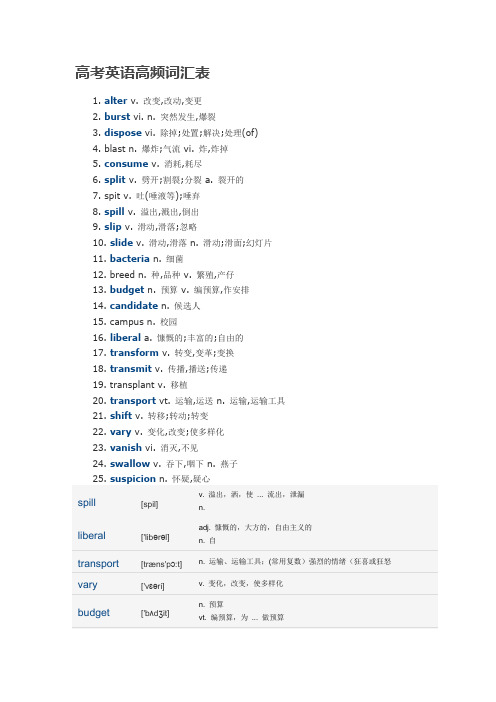 高考英语高频词汇表