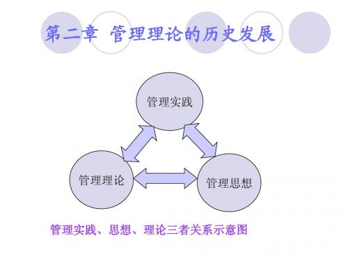 管理理论的历史演进