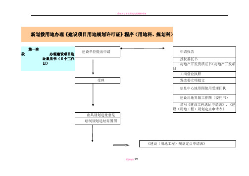 建设工程规划报批流程